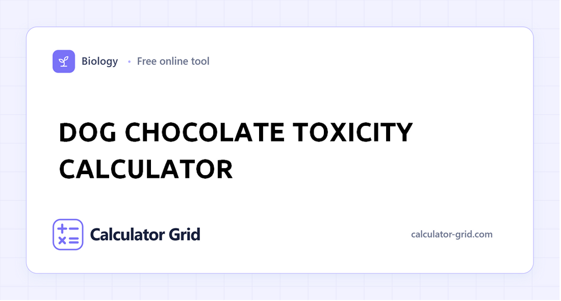 Dog Chocolate Toxicity Calculator