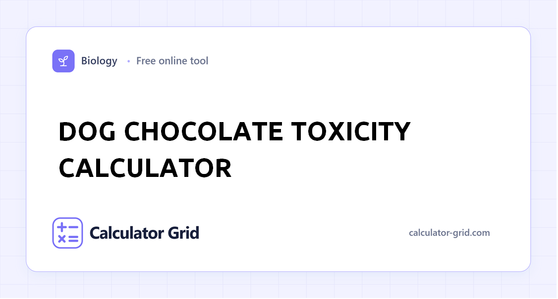 Dog Chocolate Toxicity Calculator