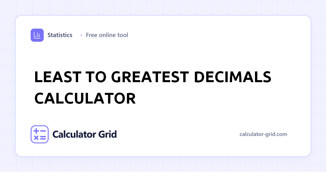 Least to Greatest Decimals Calculator