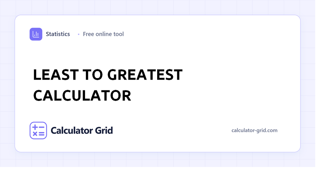 Least to Greatest Calculator